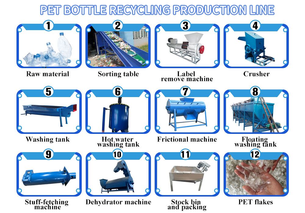 Produktionslinie für das Recycling von PET-Flaschen