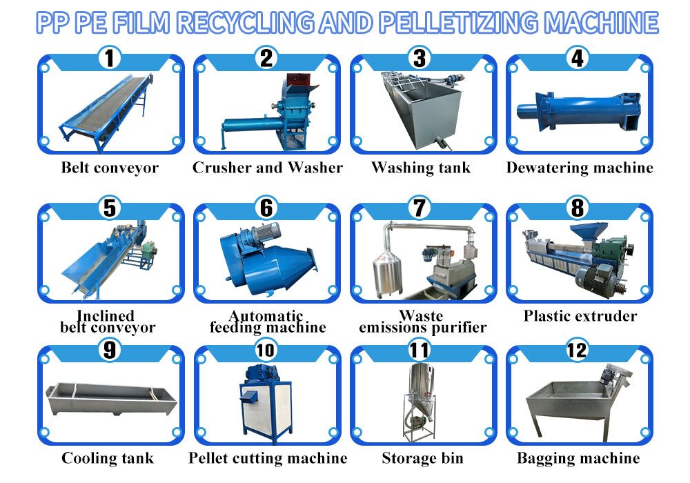 Recycling- und Pelletiermaschine für PP-PE-Folie