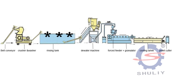 プラスチックペレット化機