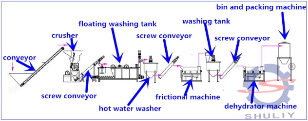 Plastic bottle making machine