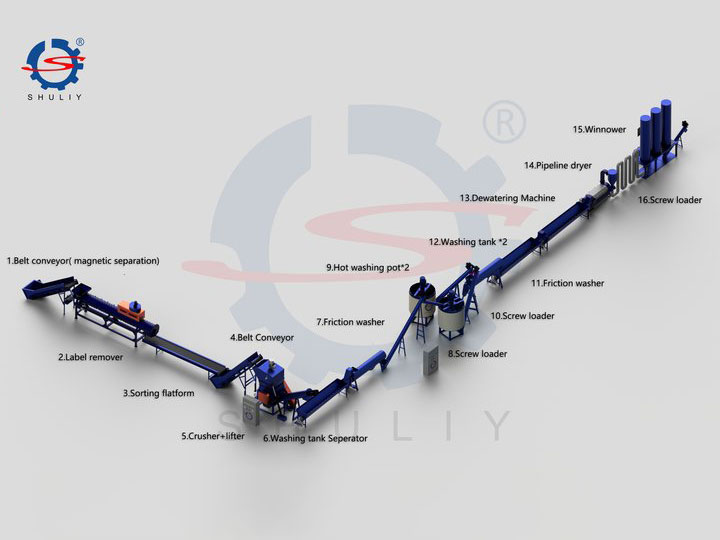 1000kg/saat PET şişe geri dönüşüm hattı