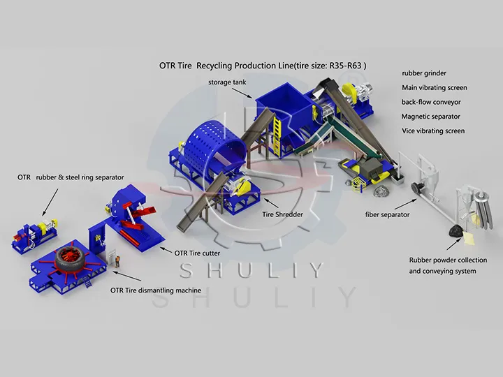 Turnkey OTR Tire Recycling Plant for Mining & Heavy Duty Tires