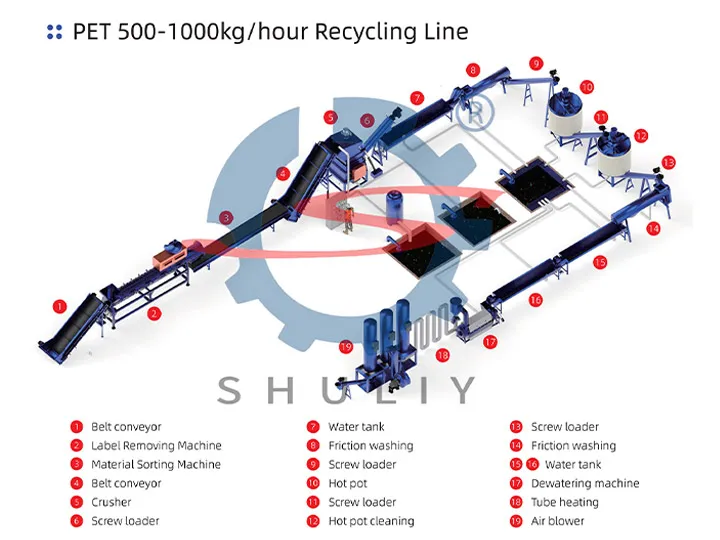 Plastic Recycling Plant Setup
